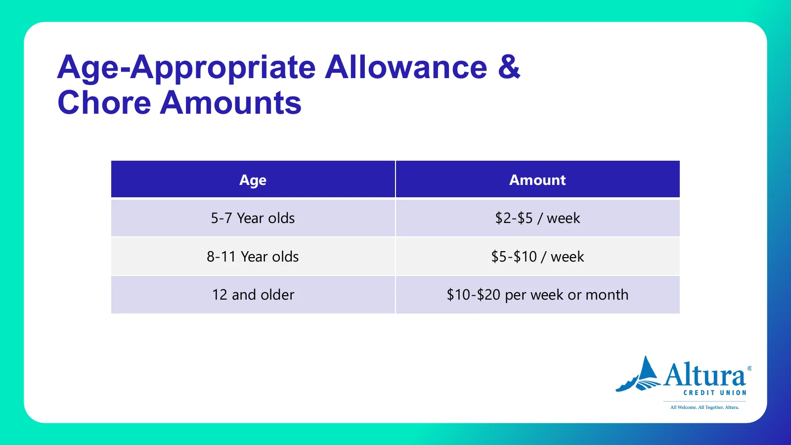 Teaching kids where money comes from